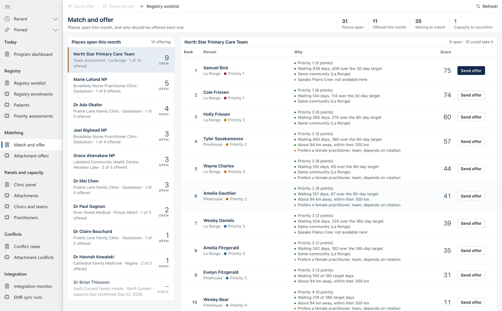Astam match and offer screen: a primary care team's open places, with fictional people ranked and the reasons for each rank